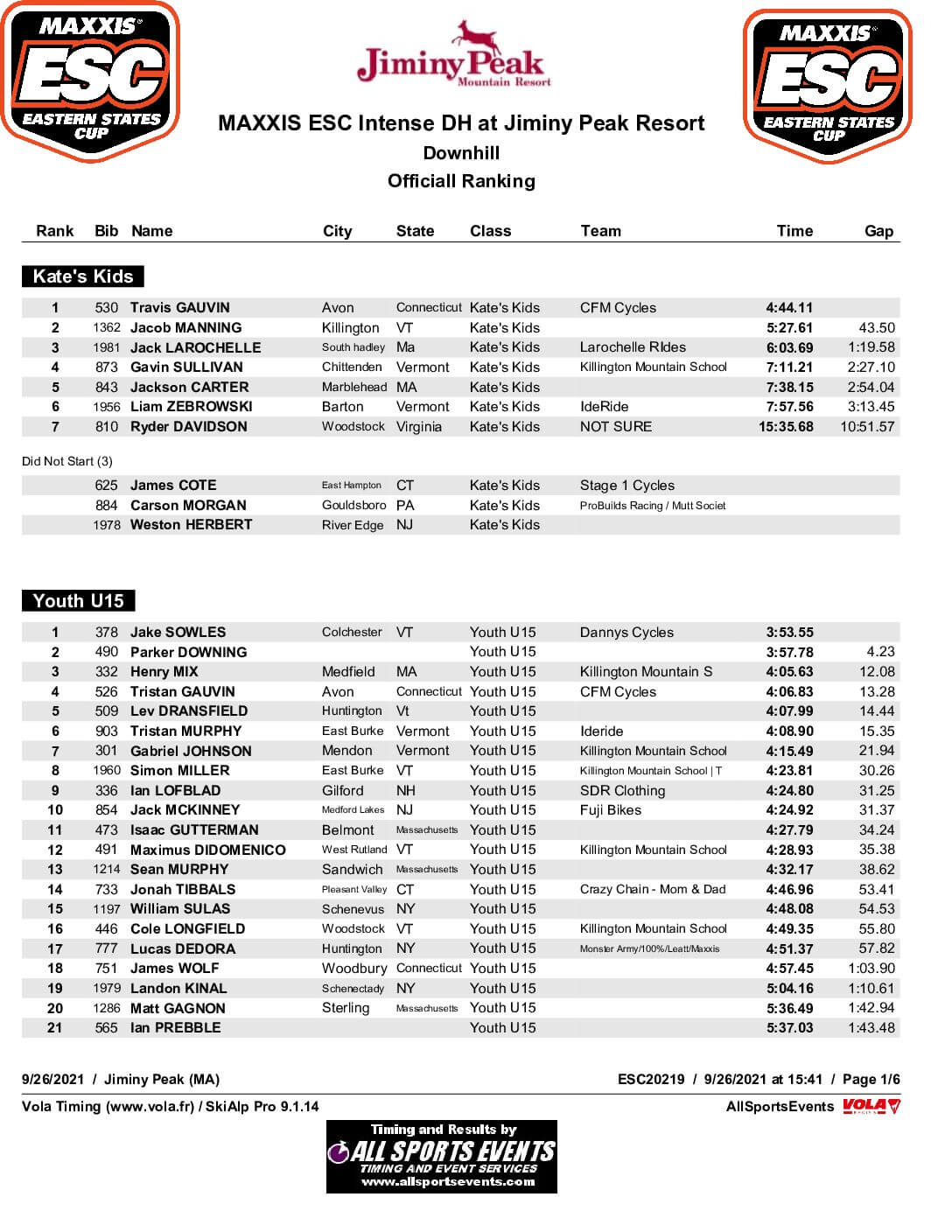 Jiminy Peak Final Results