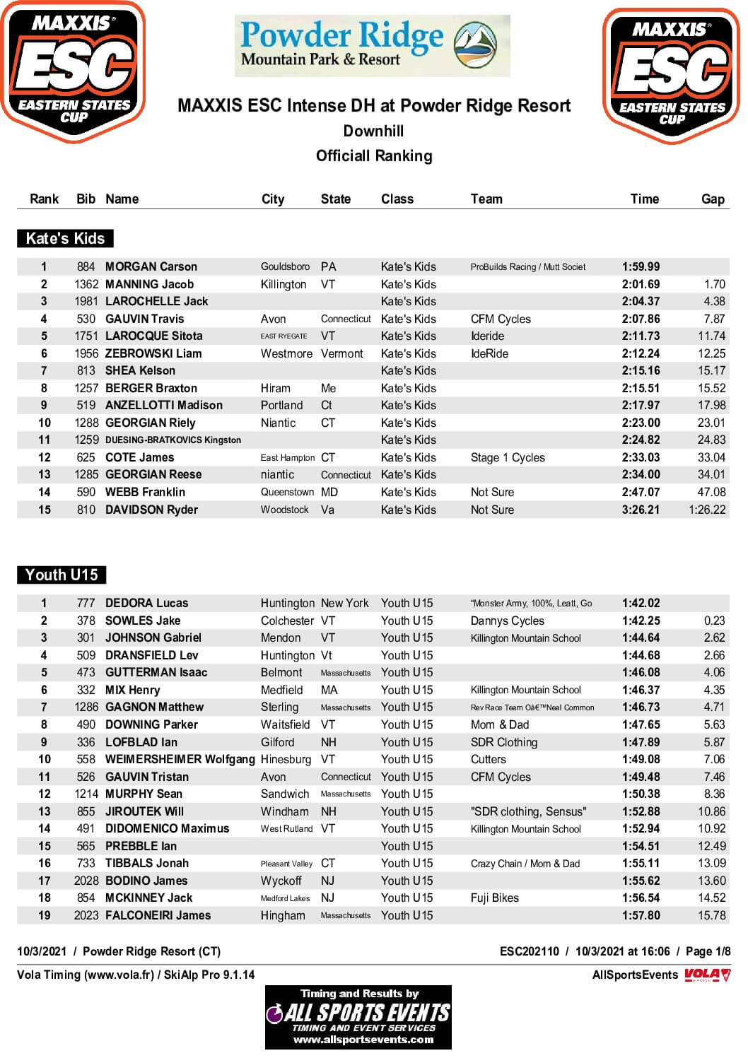 Official Results