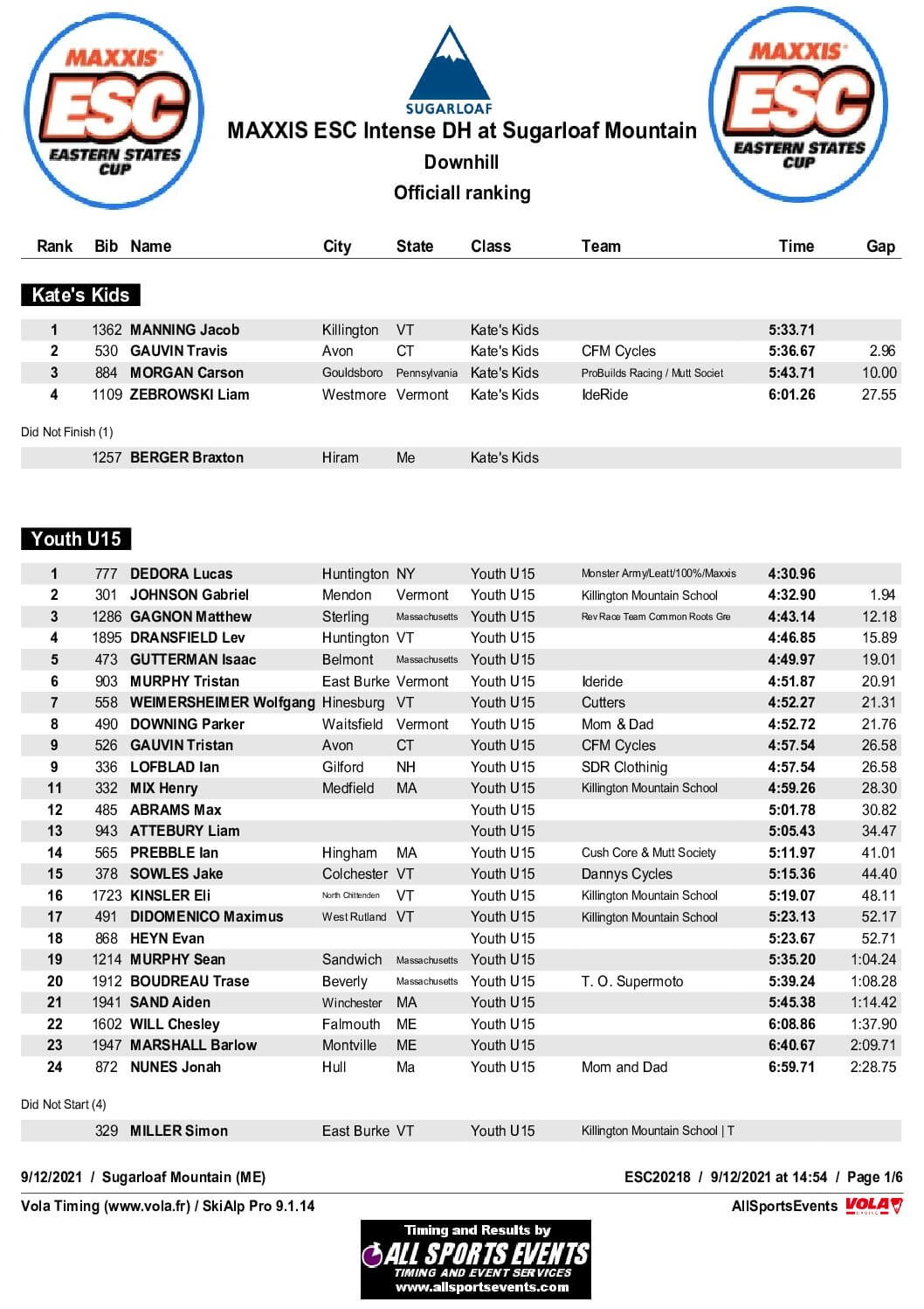 Official Results