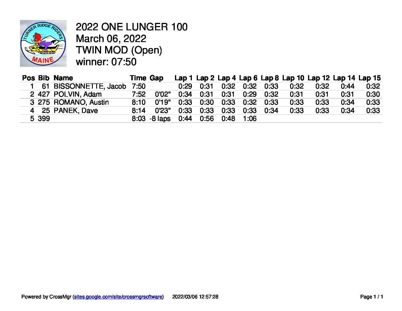 Modified Final