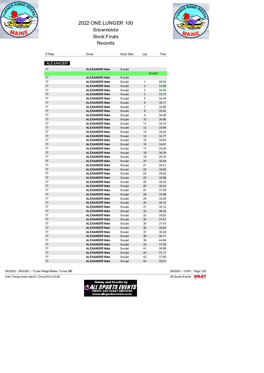 Stock Final By Lap