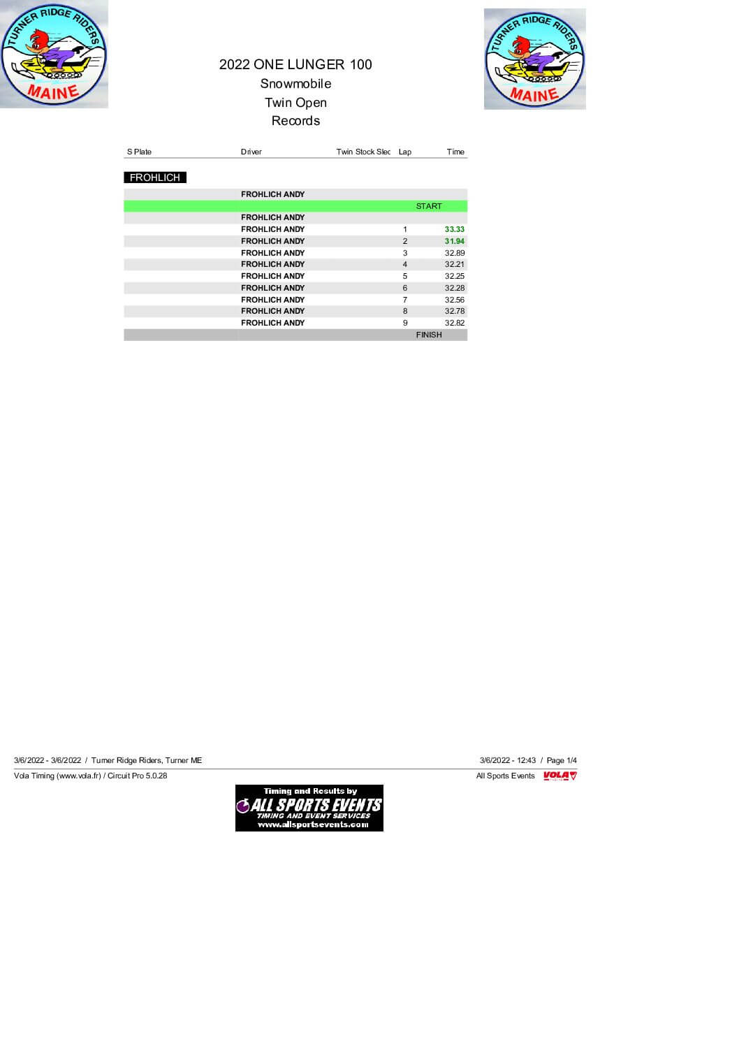 Twin Open Shootout By Lap