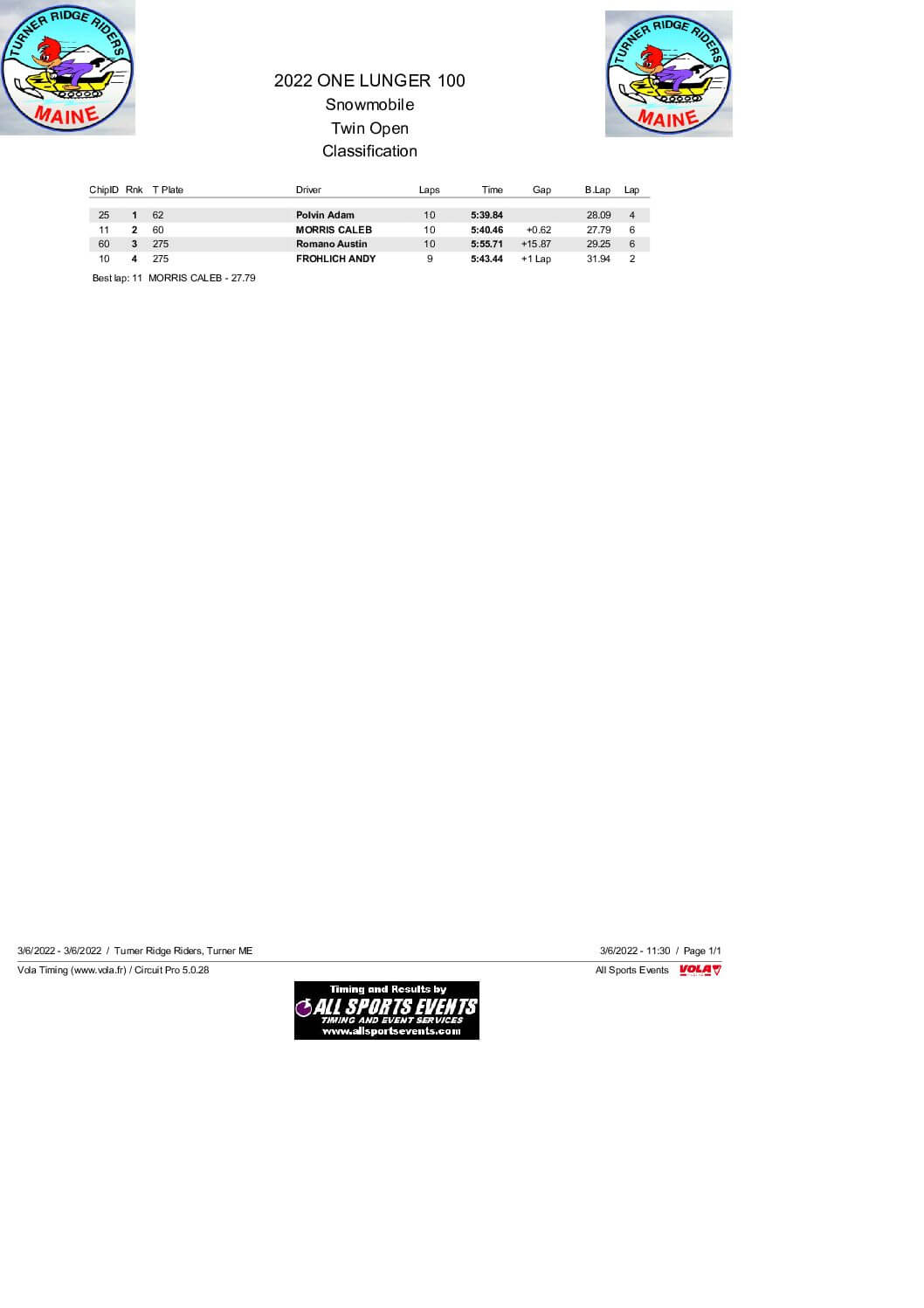 Twin Open Shootout Final