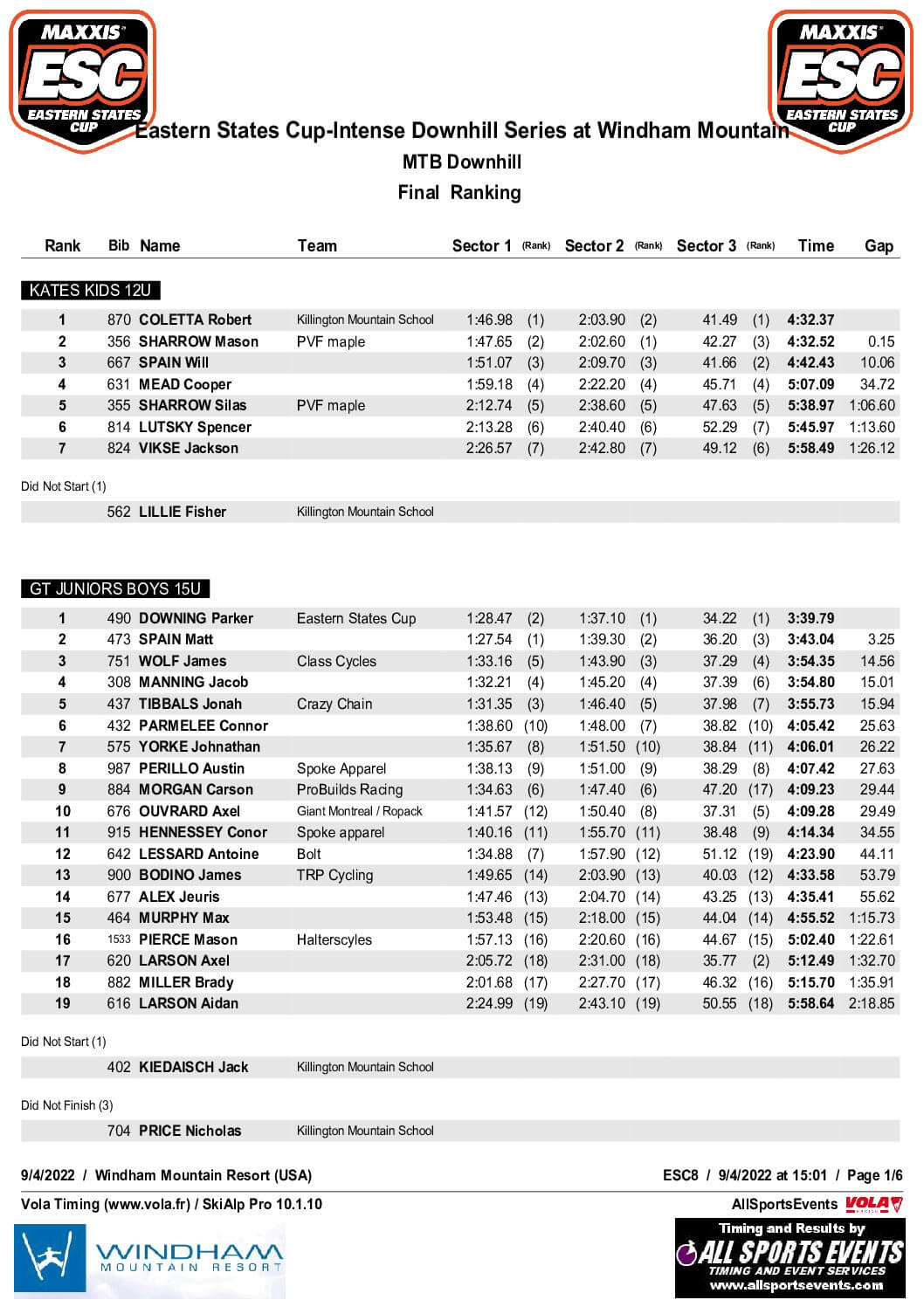 Final Result Windham