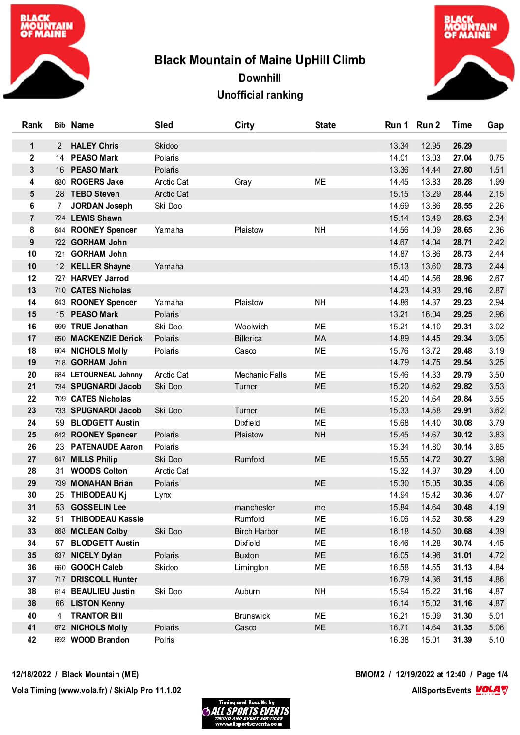 Final Ranking Monday