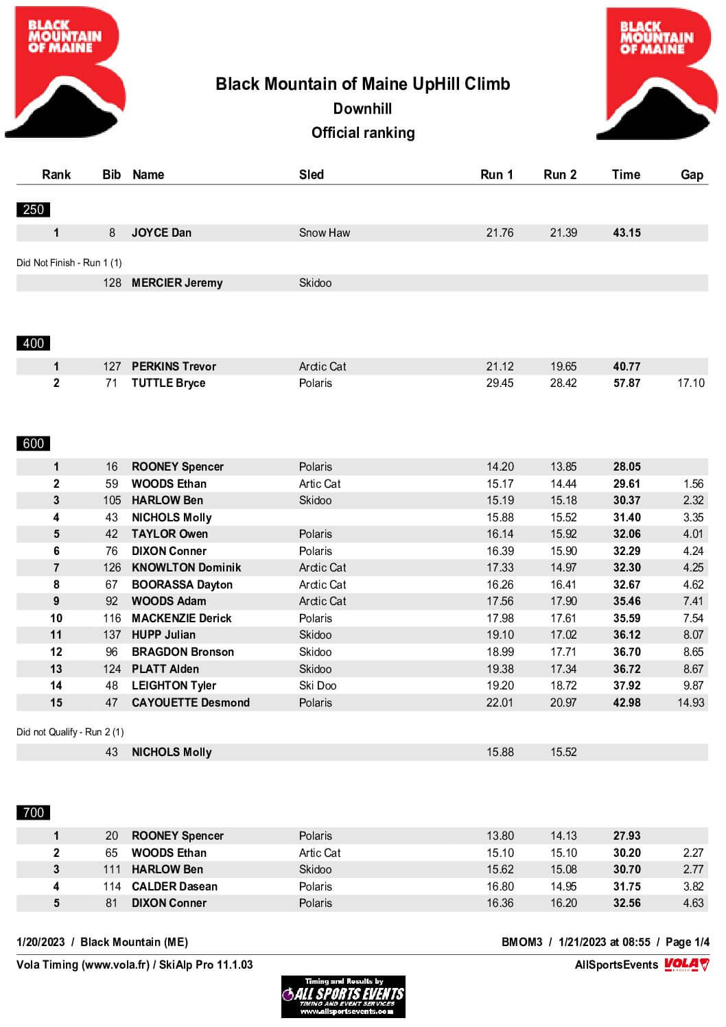 Final Ranking by class