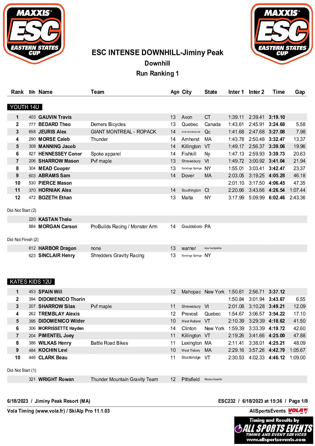 Final Results JP