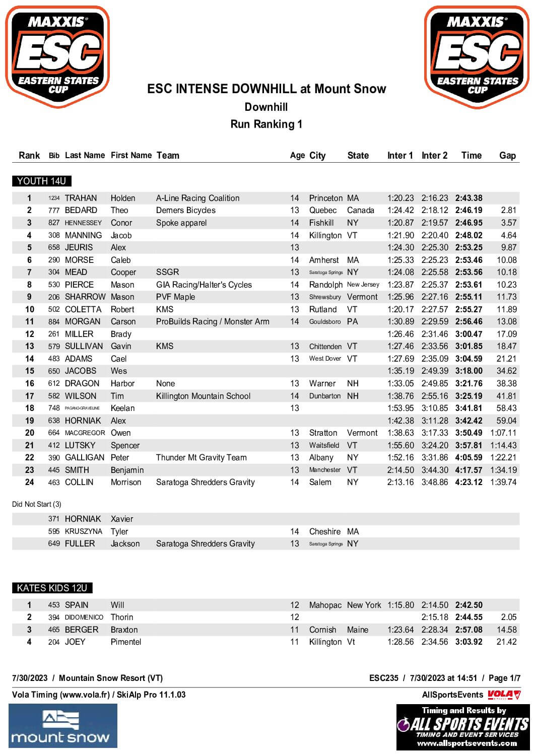 Final Results Mount Snow