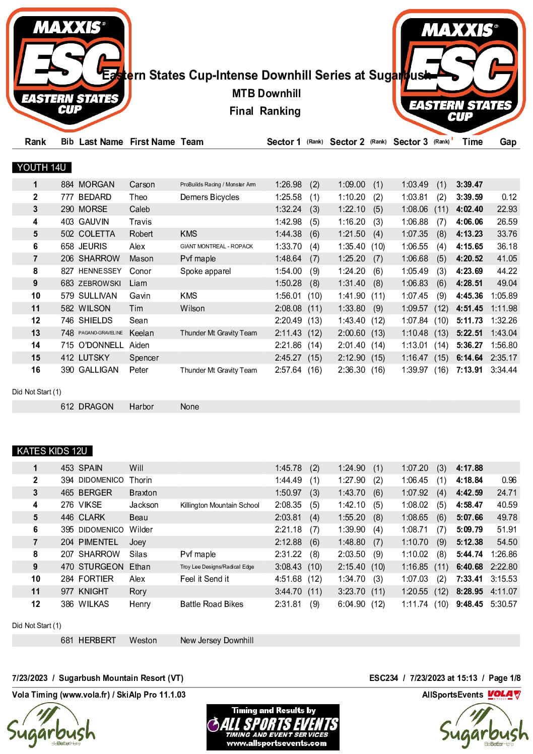 Final Results Sugarbush DH
