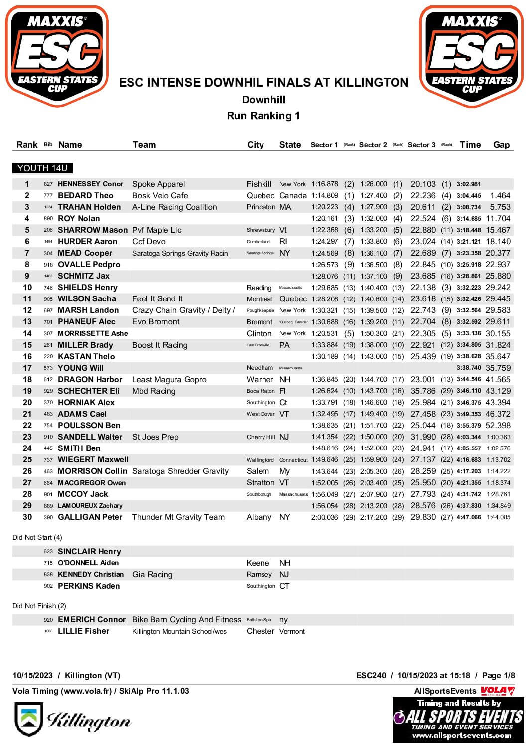 Final Results Killington Finals