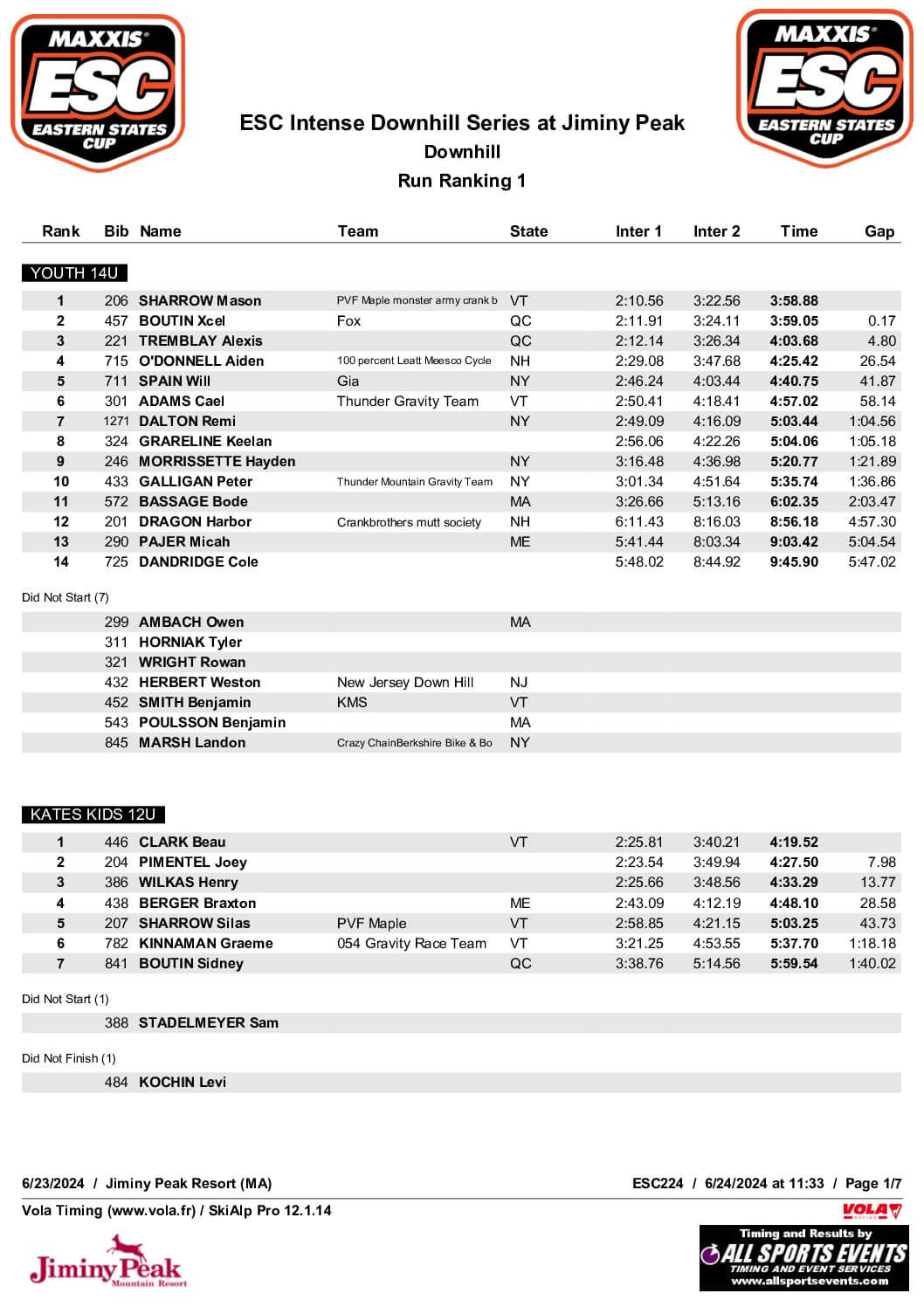 Final Results JP