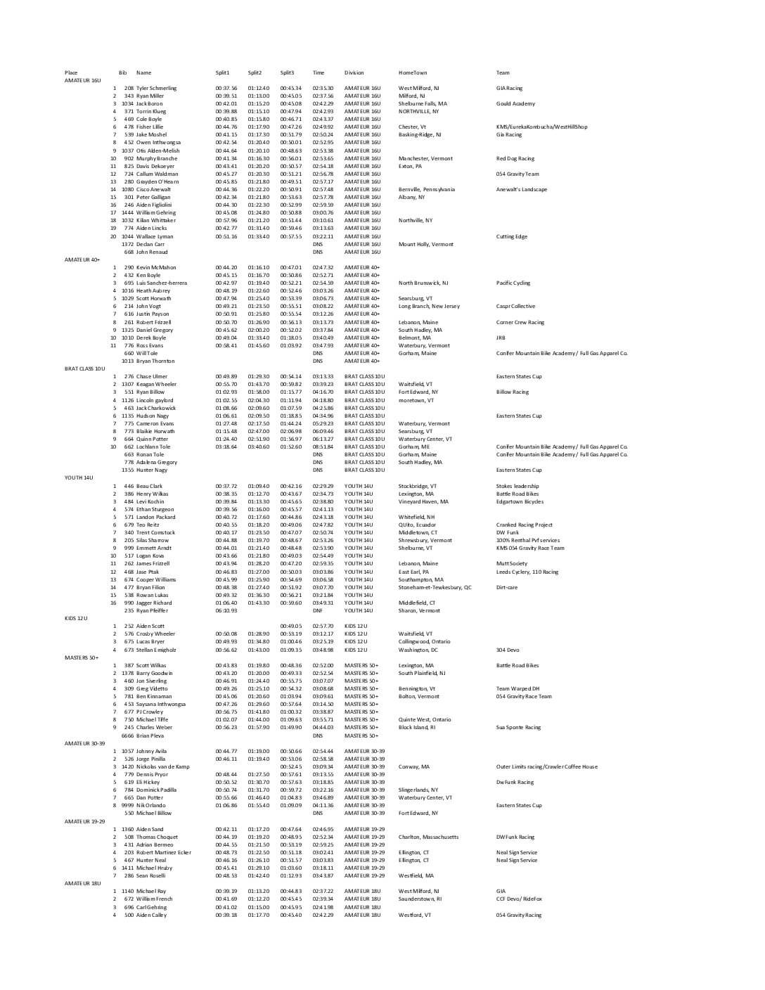 Mount Snow Division Results